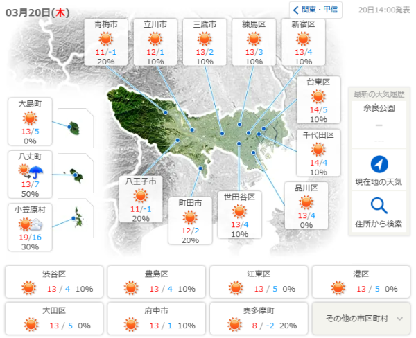 日本櫻花｜關東多地下週天氣急升至25度！ 料東京櫻花24號全國最早開花 