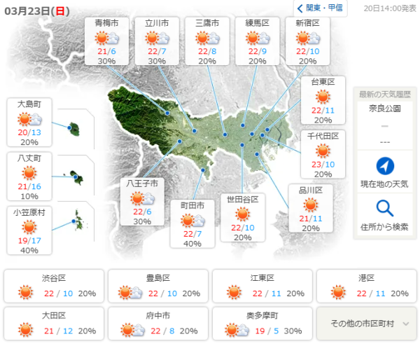 日本櫻花｜關東多地下週天氣急升至25度！ 料東京櫻花24號全國最早開花 