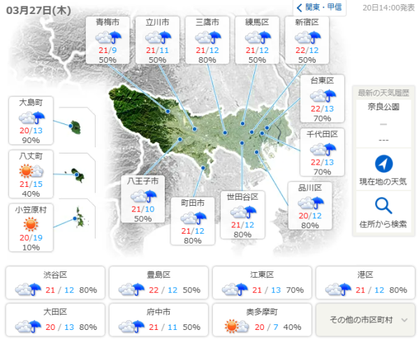 日本櫻花｜關東多地下週天氣急升至25度！ 料東京櫻花24號全國最早開花 