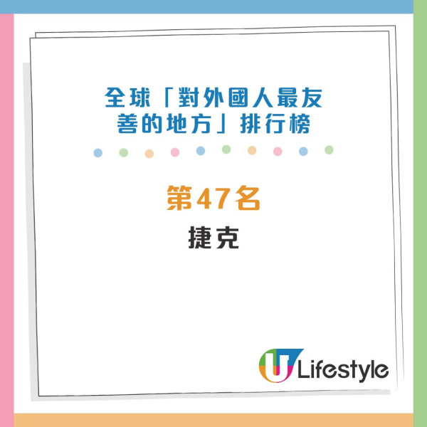 全球對外國人最友善地方排行榜