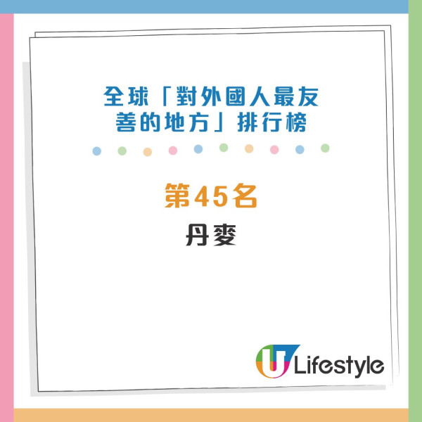 全球對外國人最友善地方排行榜