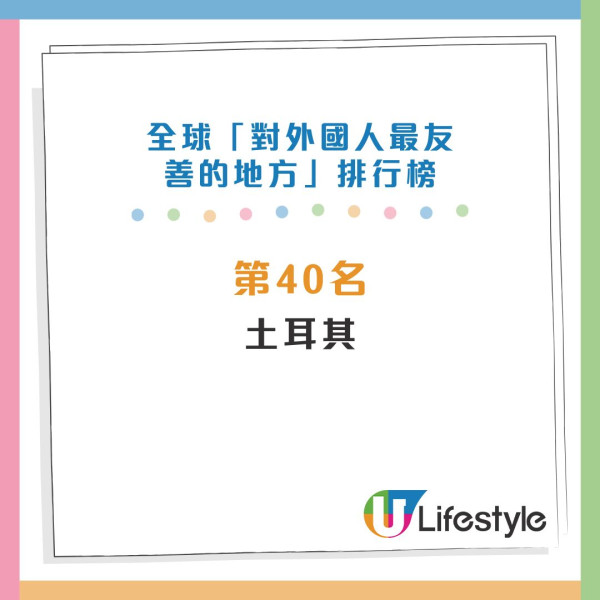 全球對外國人最友善地方排行榜