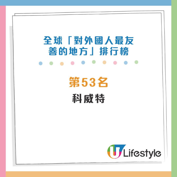 全球對外國人最友善地方排行榜