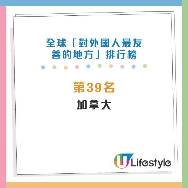 全球對外國人最友善地方排行榜