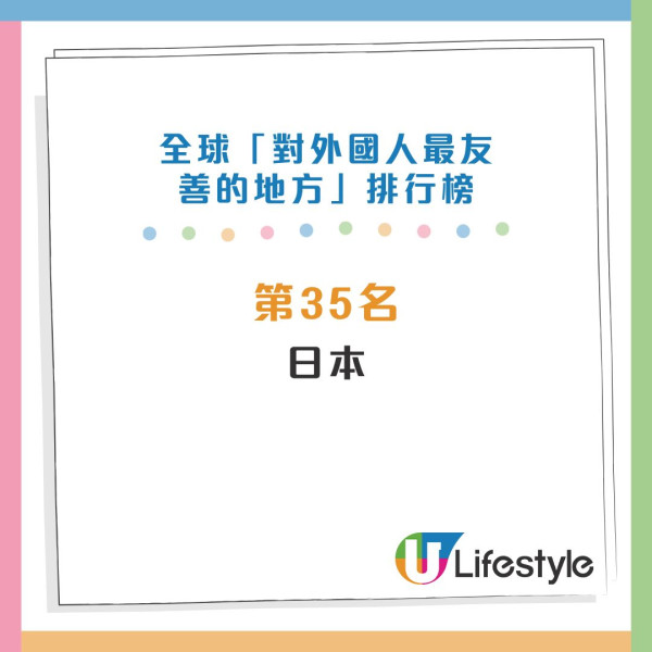 全球對外國人最友善地方排行榜