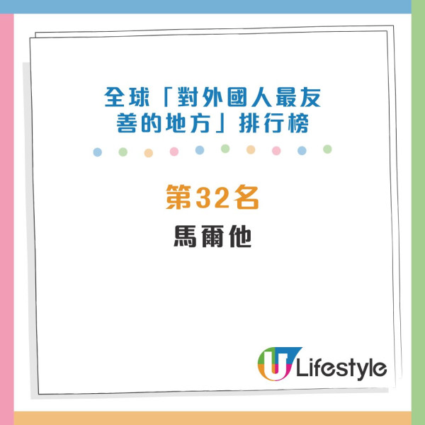 全球對外國人最友善地方排行榜