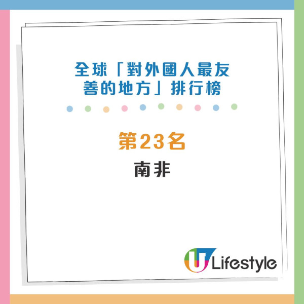 全球對外國人最友善地方排行榜