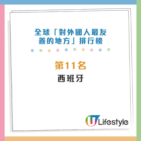 全球對外國人最友善地方排行榜