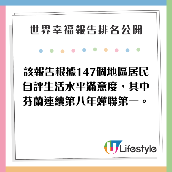 一年一度世界幸福報告排名公開 芬蘭連續8年第一/香港再創新低