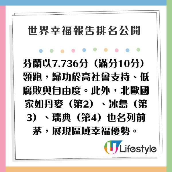 一年一度世界幸福報告排名公開 芬蘭連續8年第一/香港再創新低