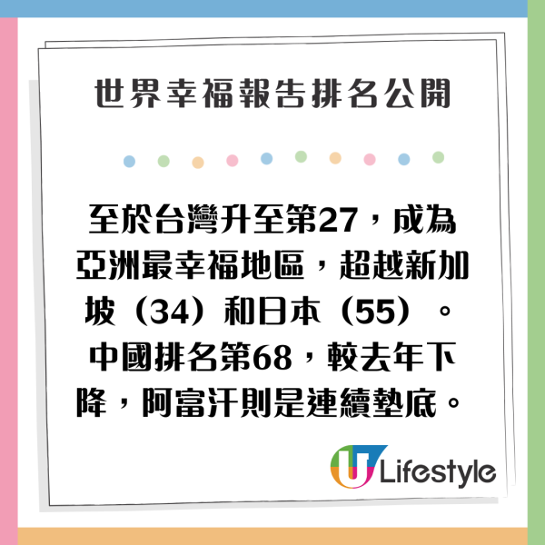 一年一度世界幸福報告排名公開 芬蘭連續8年第一/香港再創新低