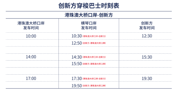 「港珠澳大橋珠海口岸專線」免費穿梭巴士營運時間表(圖片來源:創新方) 「港珠澳大橋珠海口岸專線」免費穿梭巴士營運時間表(圖片來源:創新方)