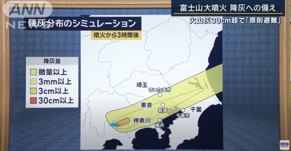 日本恐富士山爆發 專家小組發布4個階段防災指引 最嚴重需撤離!東京最受影響?