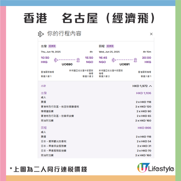 大學生機票國泰快運齊齊做優惠！來回機票低至$156起 暢遊東京／首爾／台灣