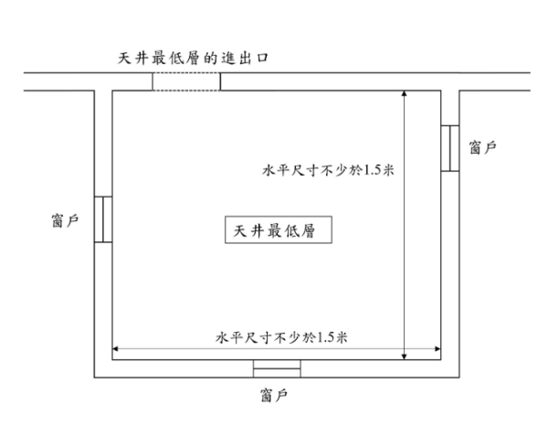 （圖片來源︰政府文件）