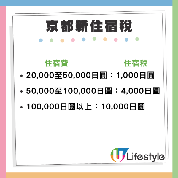 京都上調住宿稅每晚最高1萬日元加價10倍！最新五級稅制兩類人士免繳住宿稅 