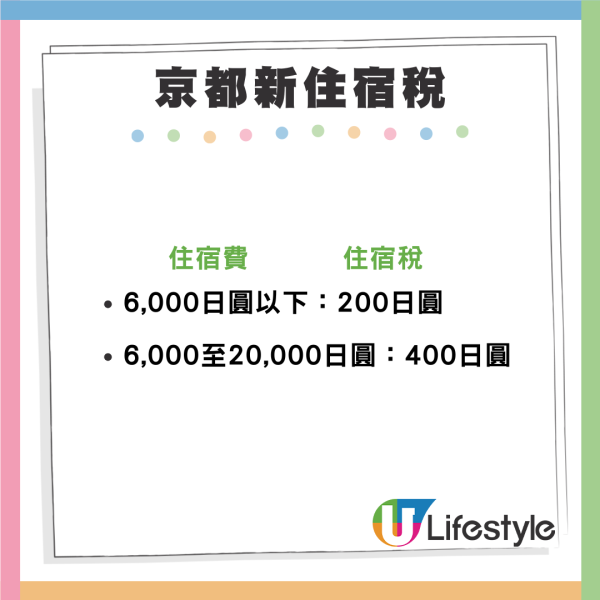 京都上調住宿稅每晚最高1萬日元加價10倍！最新五級稅制兩類人士免繳住宿稅 