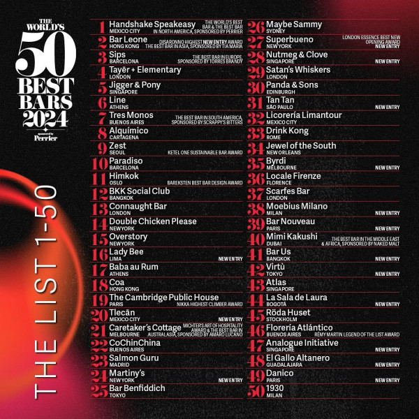 「世界50最佳酒吧」頒獎禮首次抵港！去年2間香港酒吧上榜/中環Bar Leone奪全球第二