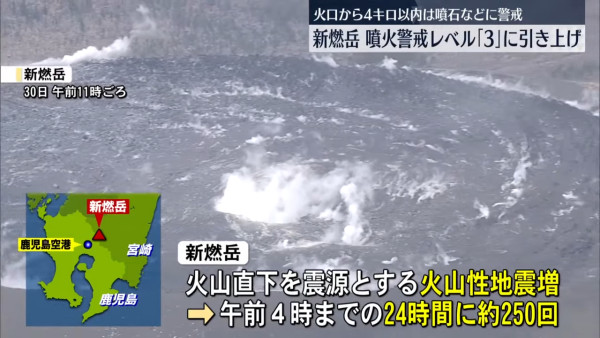 遊日注意︱日本九州火山「新燃岳」活動加劇  警戒級別升至3級隨時噴發禁止入山 