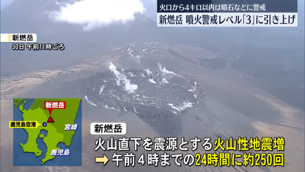 遊日注意︱日本九州火山「新燃岳」活動加劇  警戒級別升至3級隨時噴發禁止入山 