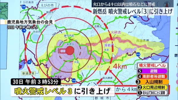 遊日注意︱日本九州火山「新燃岳」活動加劇  警戒級別升至3級隨時噴發禁止入山 