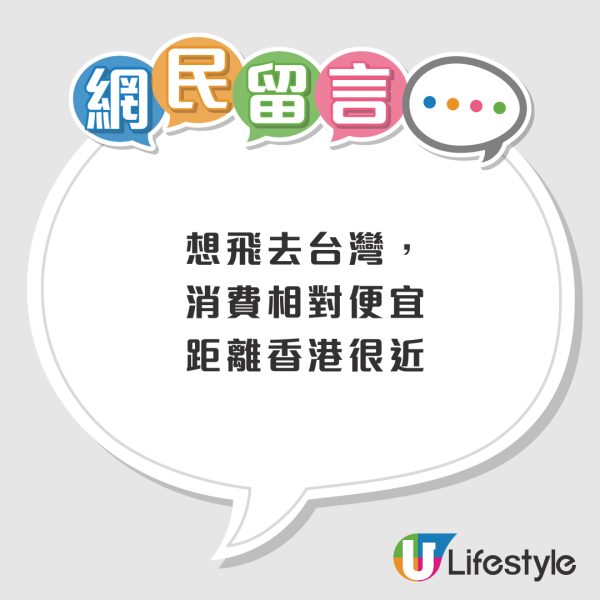 港人最想去邊度旅行調查結果出爐 「第一位」毫無懸念勝出 