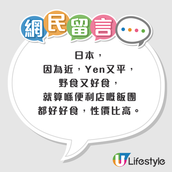 港人最想去邊度旅行調查結果出爐 「第一位」毫無懸念勝出 