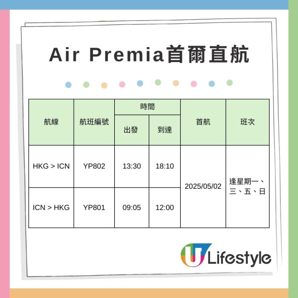 Air Premia五月復飛首爾！機票每程0起包15kg行李/機上娛樂 可24小時內免費取消 