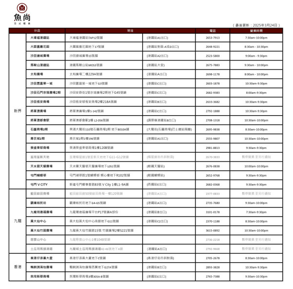 魚尚期間限定｜蟹他他軍艦貝之盛$30十件 配帆立貝＋蜆肉／4款超驚喜價壽司盛