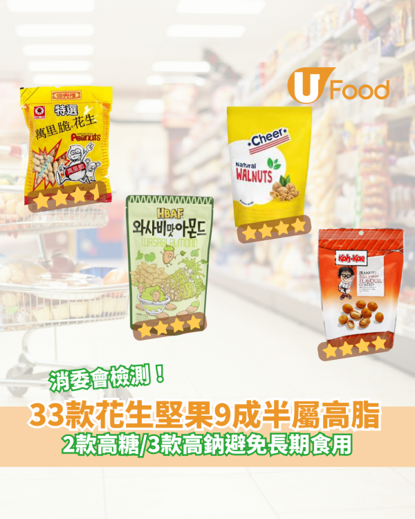 【消委會報告】33款花生堅果9成半屬高脂 2款高糖／3款高鈉避免長期食用