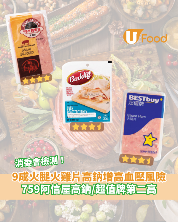 【消委會報告】9成火腿火雞片高鈉增高血壓風險 759阿信屋最高鈉／超值牌第二高（附5星推介）