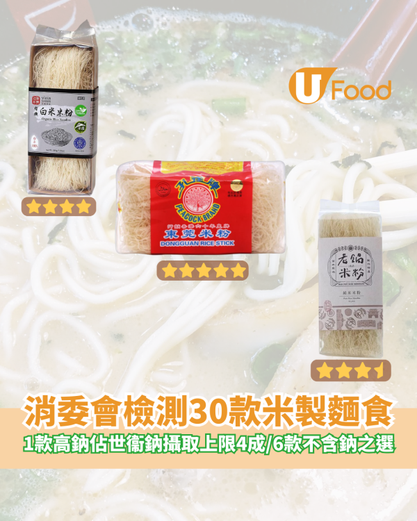 30款米製麵食1款高鈉佔世衞鈉攝取上限4成 消委會6款不含鈉之選