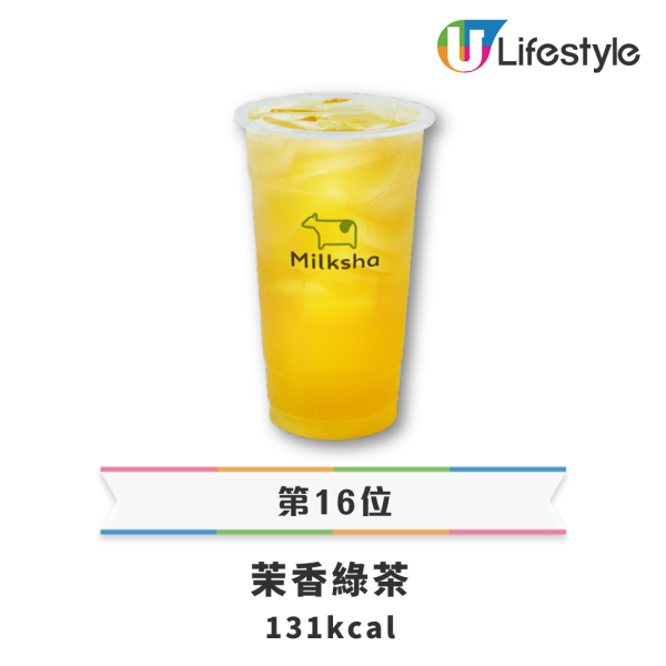 16款迷客夏飲品卡路里排行榜 冠軍熱量＝2.2碗飯／黑糖鮮奶3甲不入