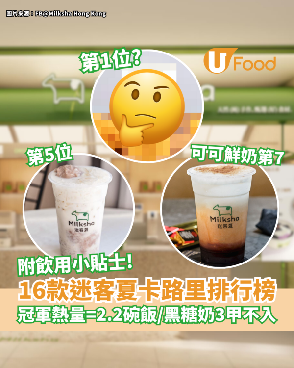 16款迷客夏飲品卡路里排行榜 冠軍熱量＝2.2碗飯／黑糖鮮奶3甲不入