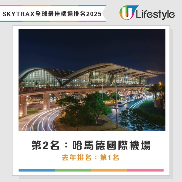 全球最佳機場排名SKYTRAX 2025｜新加坡樟宜機場13次奪冠 香港機場獲最佳出入境服務獎 