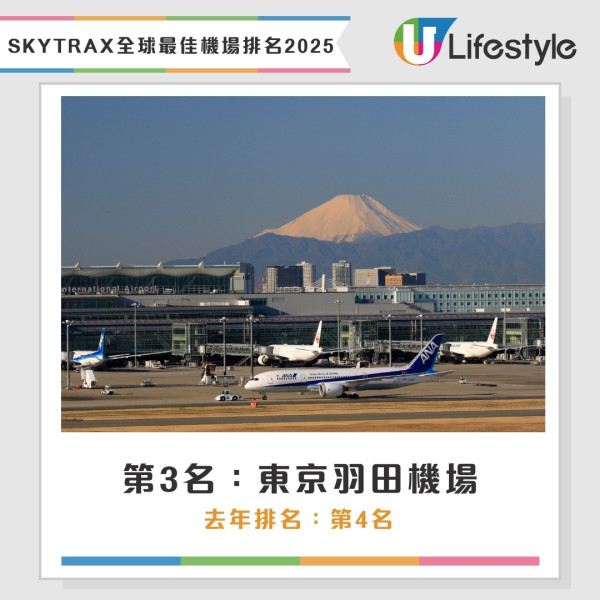 全球最佳機場排名SKYTRAX 2025｜新加坡樟宜機場13次奪冠 香港機場獲最佳出入境服務獎 