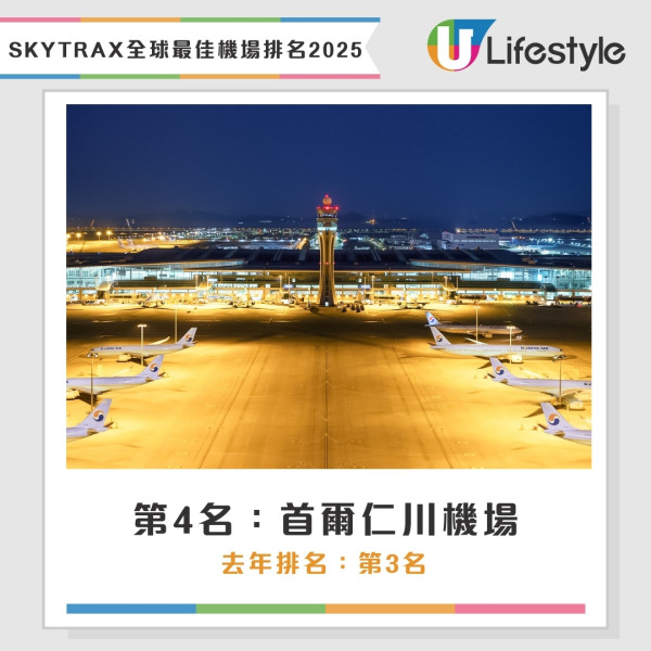 全球最佳機場排名SKYTRAX 2025｜新加坡樟宜機場13次奪冠 香港機場獲最佳出入境服務獎 
