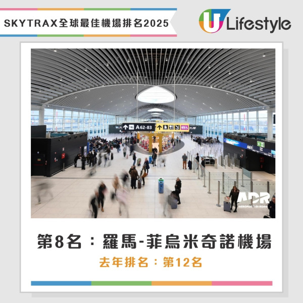 全球最佳機場排名SKYTRAX 2025｜新加坡樟宜機場13次奪冠 香港機場獲最佳出入境服務獎 