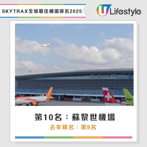 全球最佳機場排名SKYTRAX 2025｜新加坡樟宜機場13次奪冠 香港機場獲最佳出入境服務獎 