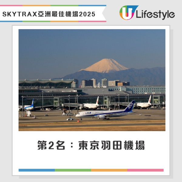 全球最佳機場排名SKYTRAX 2025｜新加坡樟宜機場13次奪冠 香港機場獲最佳出入境服務獎 