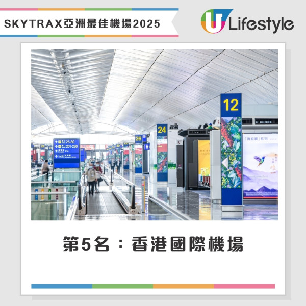 全球最佳機場排名SKYTRAX 2025｜新加坡樟宜機場13次奪冠 香港機場獲最佳出入境服務獎 
