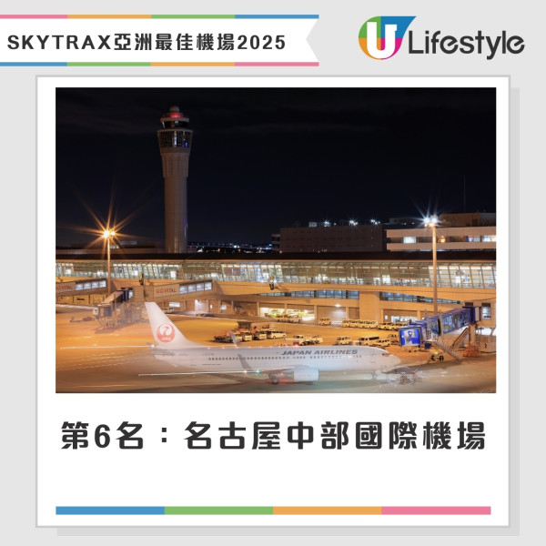 全球最佳機場排名SKYTRAX 2025｜新加坡樟宜機場13次奪冠 香港機場獲最佳出入境服務獎 