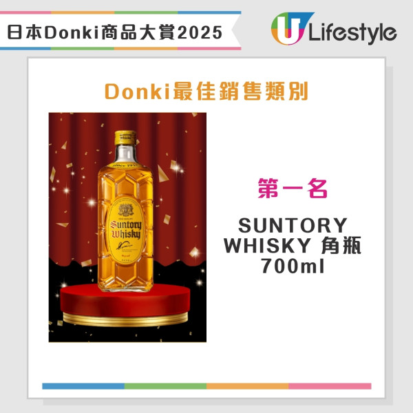 日本Donki商品大賞2025