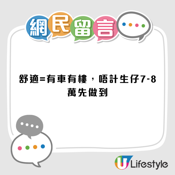 香港月入幾多先有舒適感？50k都未必夠買車買樓？港人吐辛酸︰唔會有舒適感...
