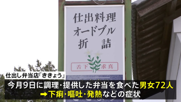 日本諾如病毒｜日本便當店引發72人食物中毒 一名八十多歲顧客不治 
