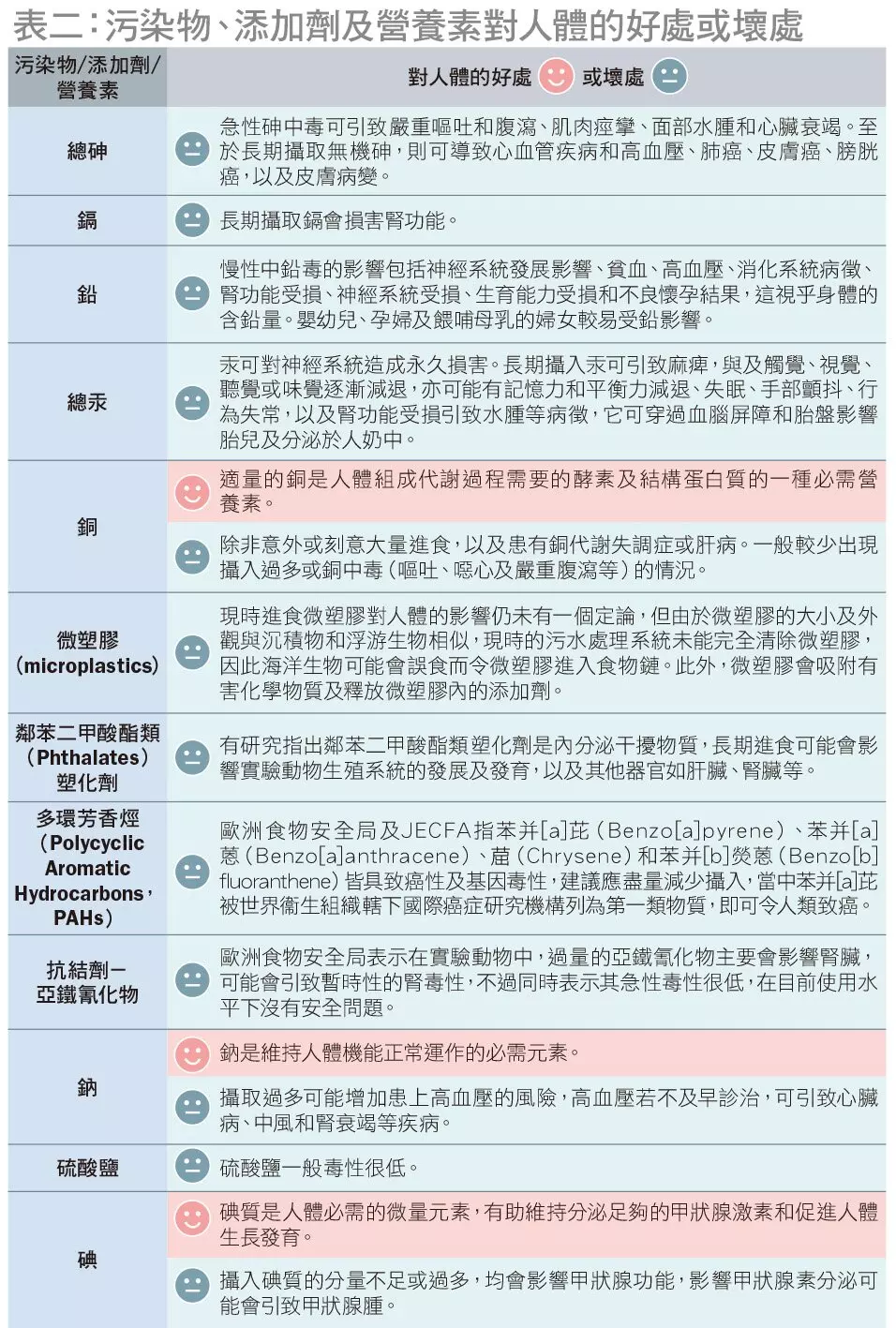 消委會食鹽｜逾6成食鹽檢出金屬污染物  一文看清24款高CP值5星安全食鹽推介！