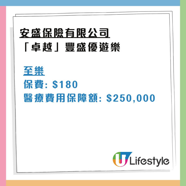 消委會旅遊保險｜保費相近保額竟差1倍！逾9成旅保調低長者兒童賠償 