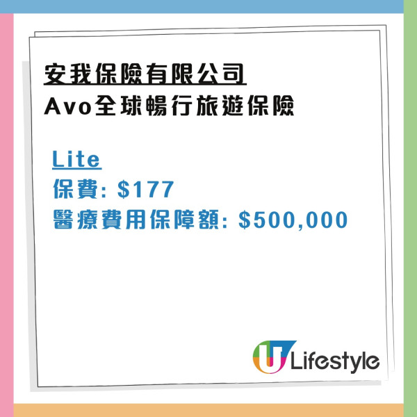 消委會旅遊保險｜保費相近保額竟差1倍！逾9成旅保調低長者兒童賠償 