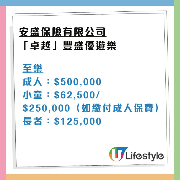 消委會旅遊保險｜保費相近保額竟差1倍！逾9成旅保調低長者兒童賠償 