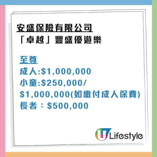 消委會旅遊保險｜保費相近保額竟差1倍！逾9成旅保調低長者兒童賠償 